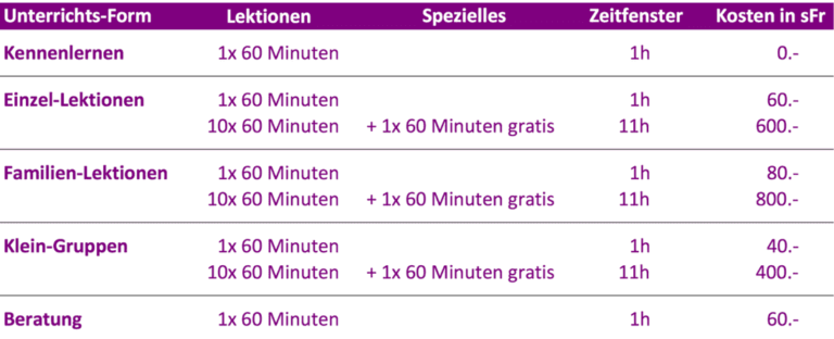 Kosten-Hundeschule Preisliste